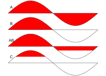 Testissä Emotiva XPA-1 Gen2 – kotiteatterivahvistin – tehojen magiaa