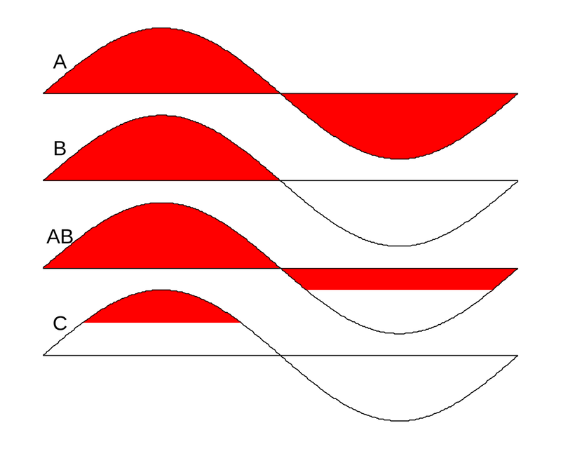 Testissä Emotiva XPA-1 Gen2 – kotiteatterivahvistin – tehojen magiaa