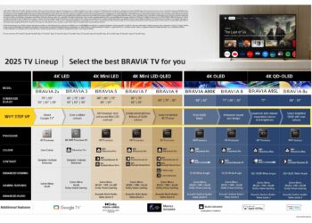 Sony lopettaa televisiot ja audiolaitteet – muuttuvat kiinalaisen TCL:n tuotteiksi?