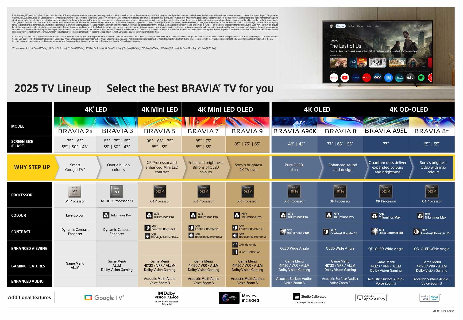 Sony lopettaa televisiot ja audiolaitteet – muuttuvat kiinalaisen TCL:n tuotteiksi?