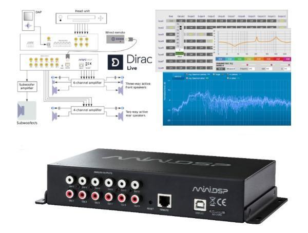 Dirac ja miniDSP tuovat huonekorjaustoiminnon autoihin